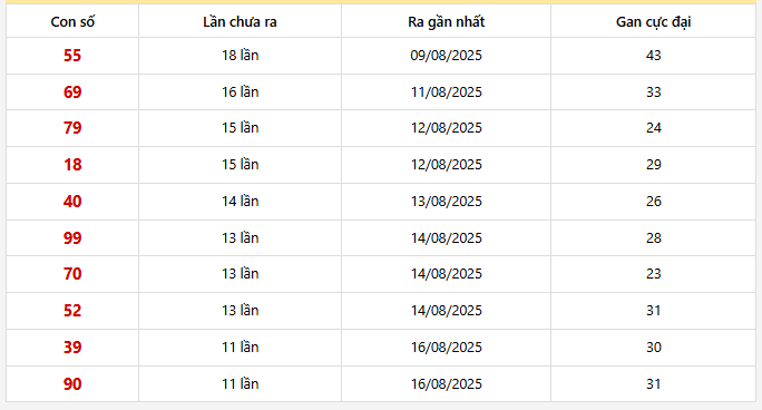 Lô gan Miền Bắc trong 30 lần quay