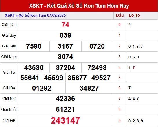 Thống kê kết quả XSKT mở thưởng chủ nhật tuần trước