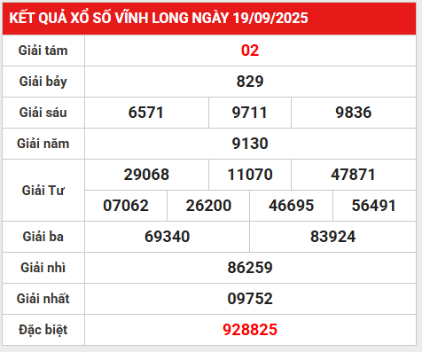 Thống kê lô gan kết quả XSVL ngày 26/9/2025 hôm nay