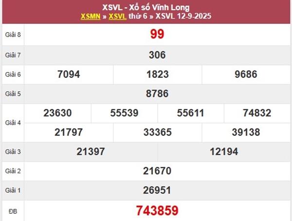 Thống kê XSVL 19/9/2025 phân tích lô kép đài Vĩnh Long