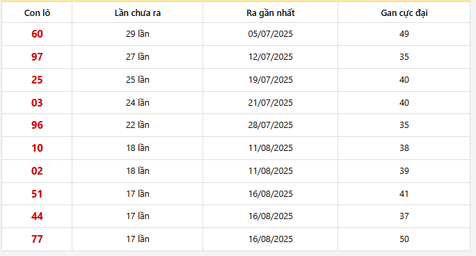 Lô gan Hồ Chí Minh trong 30 kỳ quay