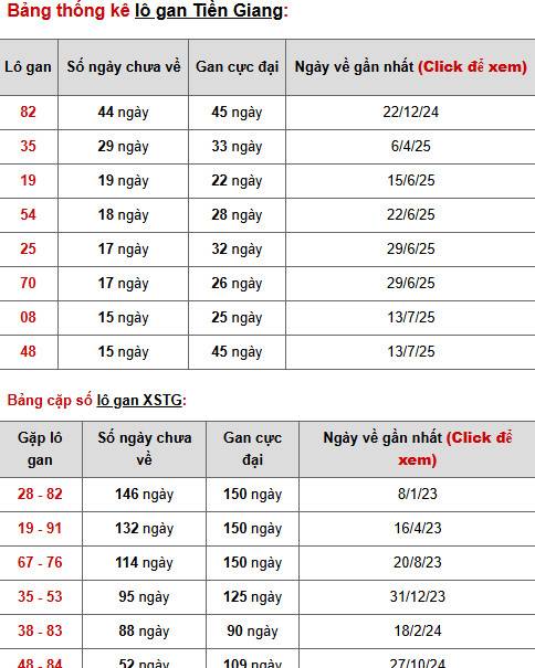 Dự đoán xổ số Tiền Giang 2/11/2025 hôm nay phát tài Dự đoán xổ số Tiền Giang 2/11/2025 hôm nay phát tài