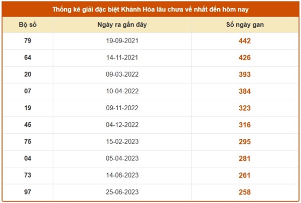 Dự đoán XSKH hôm nay ngày 17/12/2025 chính xác nhất