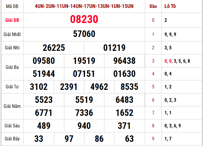 Phân tích kết quả XSMB kỳ mở thưởng gần nhất