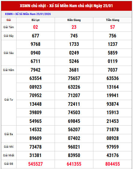 Xem lại kết quả xổ số Miền Nam chủ nhật kỳ trước