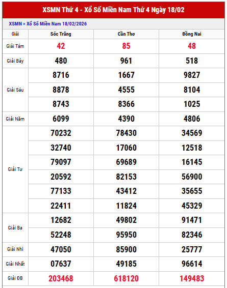Xem lại kết quả XS Miền Nam kỳ trước chi tiết