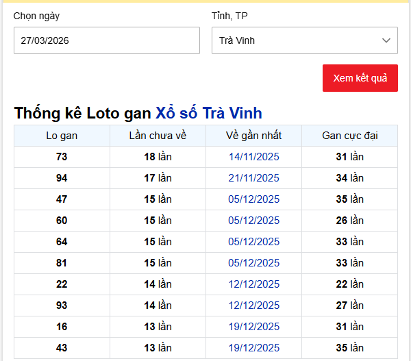 - Thống kê Loto gan Xổ số Trà Vinh ngày 27/3/2026