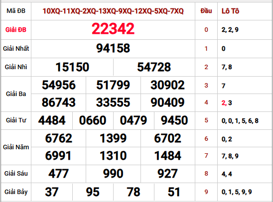 Tham khảo kết quả XSMB kỳ trước 