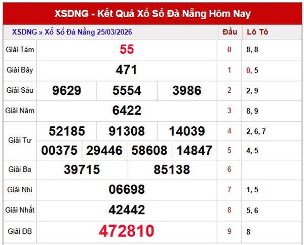 Tham khảo soi cầu DNG ngày 28/3/2026 thứ 7 hôm nay