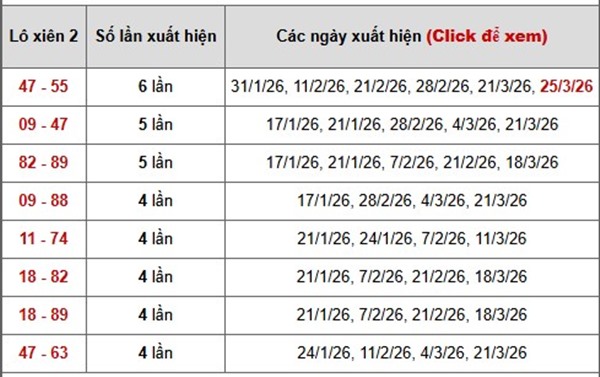 Tham khảo soi cầu DNG ngày 28/3/2026 thứ 7 hôm nay