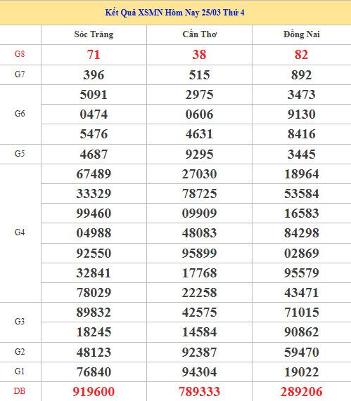 Dự đoán XSMN ngày 1 tháng 4 năm 2026 thứ 4 siêu chuẩn Dự đoán XSMN ngày 1 tháng 4 năm 2026 thứ 4 siêu chuẩn