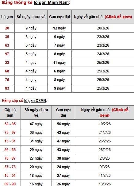 Dự đoán XSMN ngày 1 tháng 4 năm 2026 thứ 4 siêu chuẩn Dự đoán XSMN ngày 1 tháng 4 năm 2026 thứ 4 siêu chuẩn