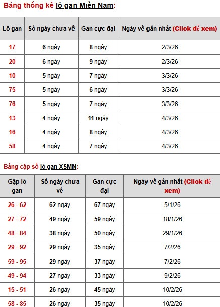 Dự đoán XSMN ngày 11 tháng 3 năm 2026 thứ 4 thần tài