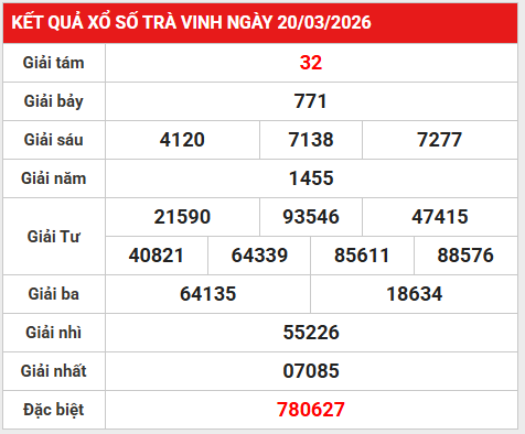 Dự đoán XSTV 27/3/2026 - Dự đoán Trà Vinh thứ 6 chính xác
