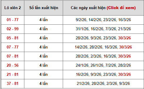 - Bảng thống kê xiên 2 lô xiên Hồ Chí Minh ngày 4/4/2026