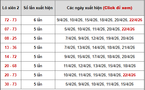 - Bảng thống kê xiên 2 lô xiên Miền Bắc ngày 26/4/2026