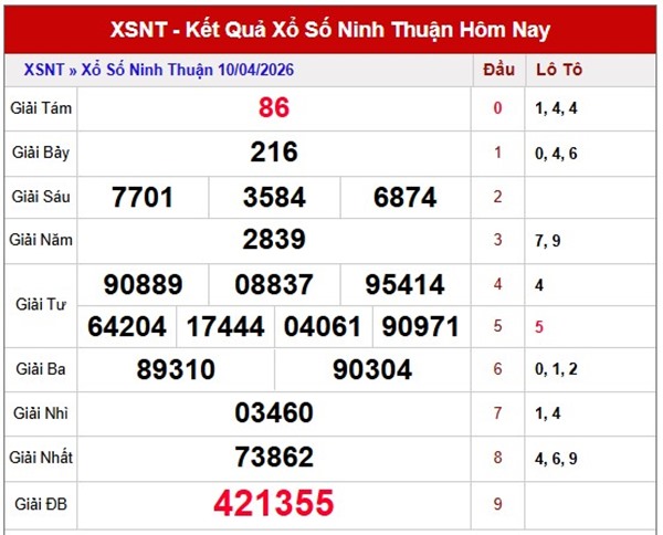 Tham khảo soi cầu NT ngày 17/4/2026 thứ 6 VIP hôm nay