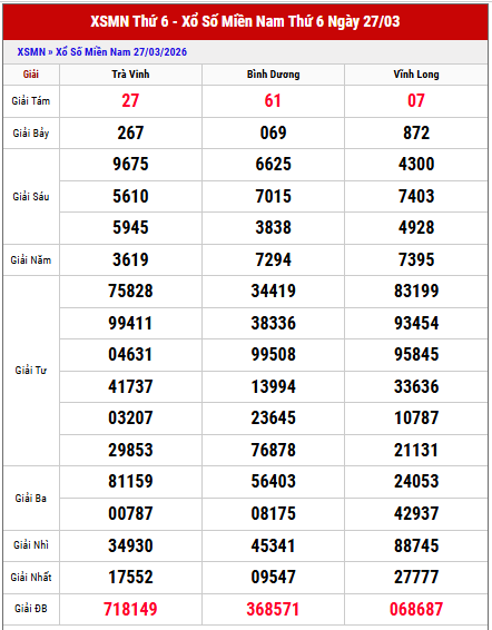 Tham khảo kết quả xổ số miền Nam thứ 6 tuần trước chi tiết