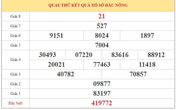 Tham khảo soi cầu DNO ngày 02/05/2026 thứ 7 miễn phí