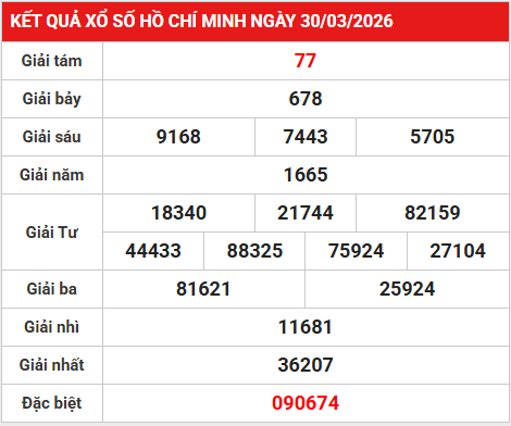 Dự đoán XSHCM 4/4/2026 - Dự đoán XS Hồ Chí Minh thứ 7