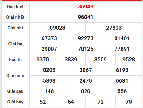 Dự đoán XSMB 26/4/2026 - Dự đoán miền Bắc chủ nhật thần tài