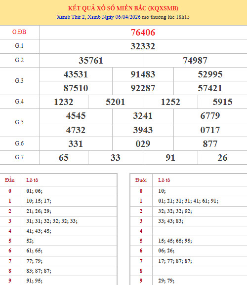 Dự đoán XSMB ngày 9 tháng 4 năm 2026 thứ 5 siêu chuẩn