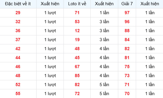 Dự đoán XSMB ngày 9 tháng 4 năm 2026 thứ 5 siêu chuẩn