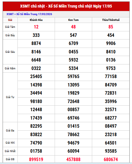 Xem lại kết quả xổ số Miền trung chủ nhật tuần trước