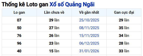 Thống kê Quảng Ngãi ngày 23/05/2026