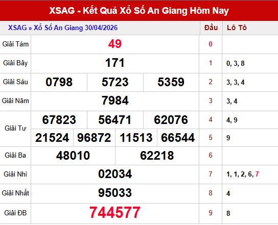 Kết quả xổ số An Giang ngày 30/4/2026