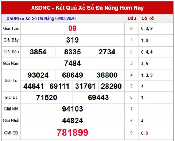 Tham khảo soi cầu DNG ngày 13/5/2026 thứ 4 VIP hôm nay