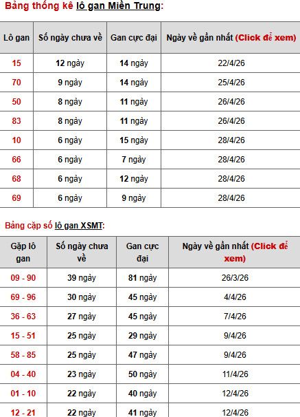 Dự đoán XSMT ngày 7 tháng 5 năm 2026 thứ 5 siêu chuẩn