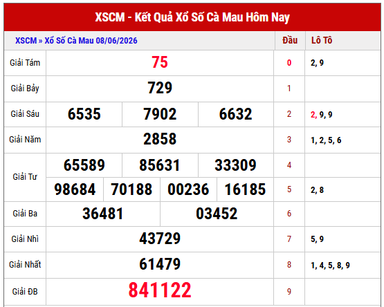 Xem lại kết quả xổ số Cà Mau thứ 2 tuần trước