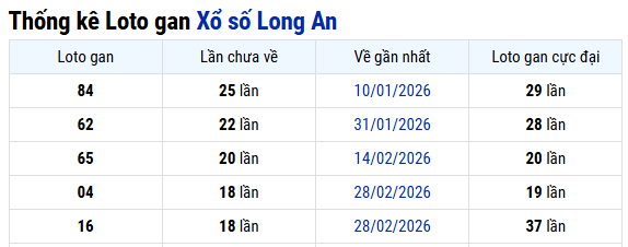 Thống kê Long An 11/07